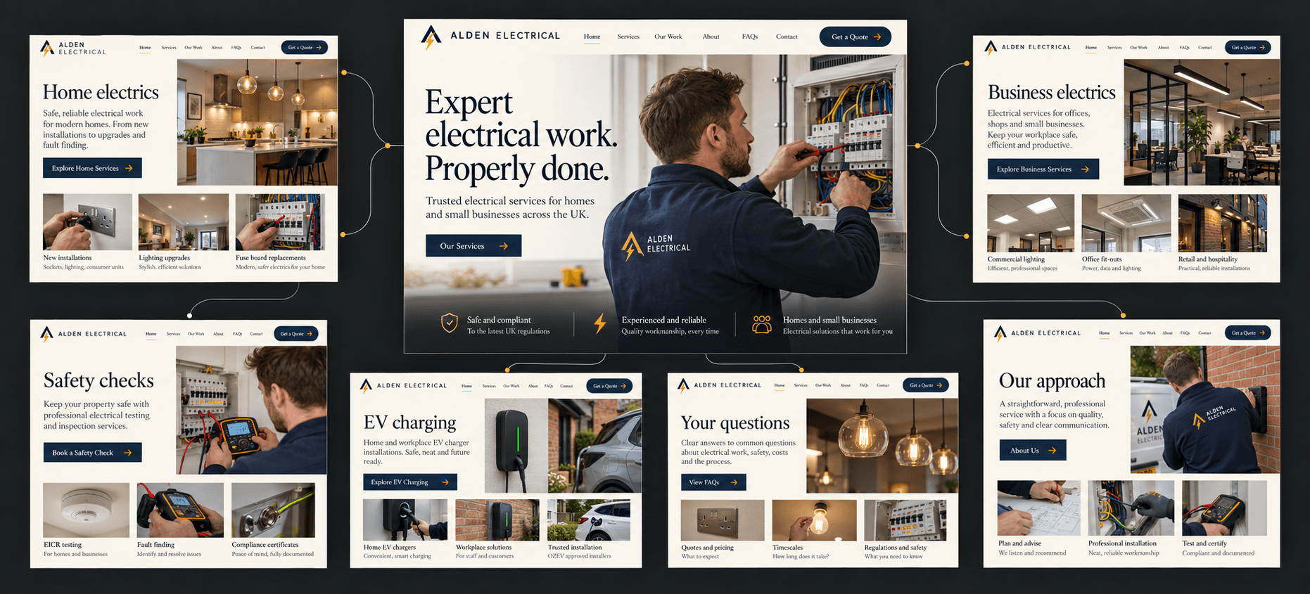Alden Electrical fictional website expanding into a coherent network of service, safety, EV charging, FAQ and business pages